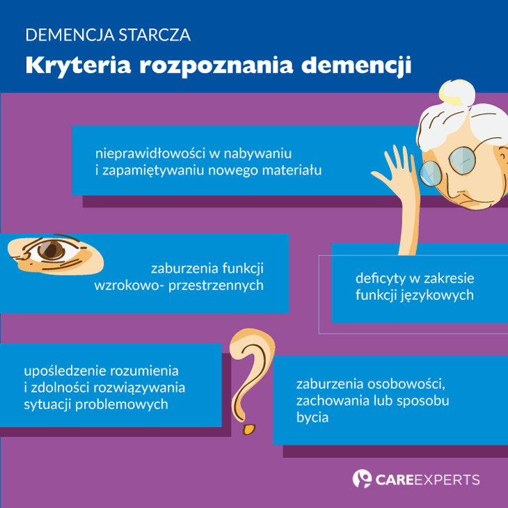 demencja starcza - kryteria rozpoznania demencji