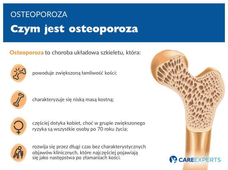 osteoporoza objawy